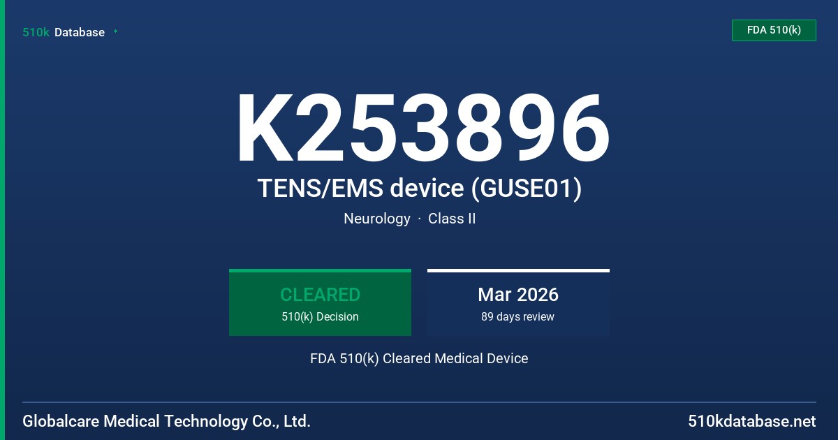 K253896 TENS/EMS device (GUSE01) FDA 510(k) Cleared Medical Device