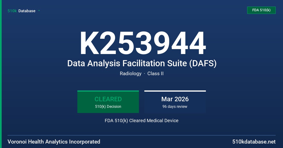 K253944 Data Analysis Facilitation Suite (DAFS) FDA 510(k) Cleared Medical Device