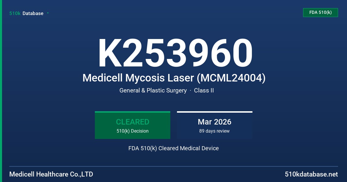 K253960 Medicell Mycosis Laser (MCML24004) FDA 510(k) Cleared Medical Device