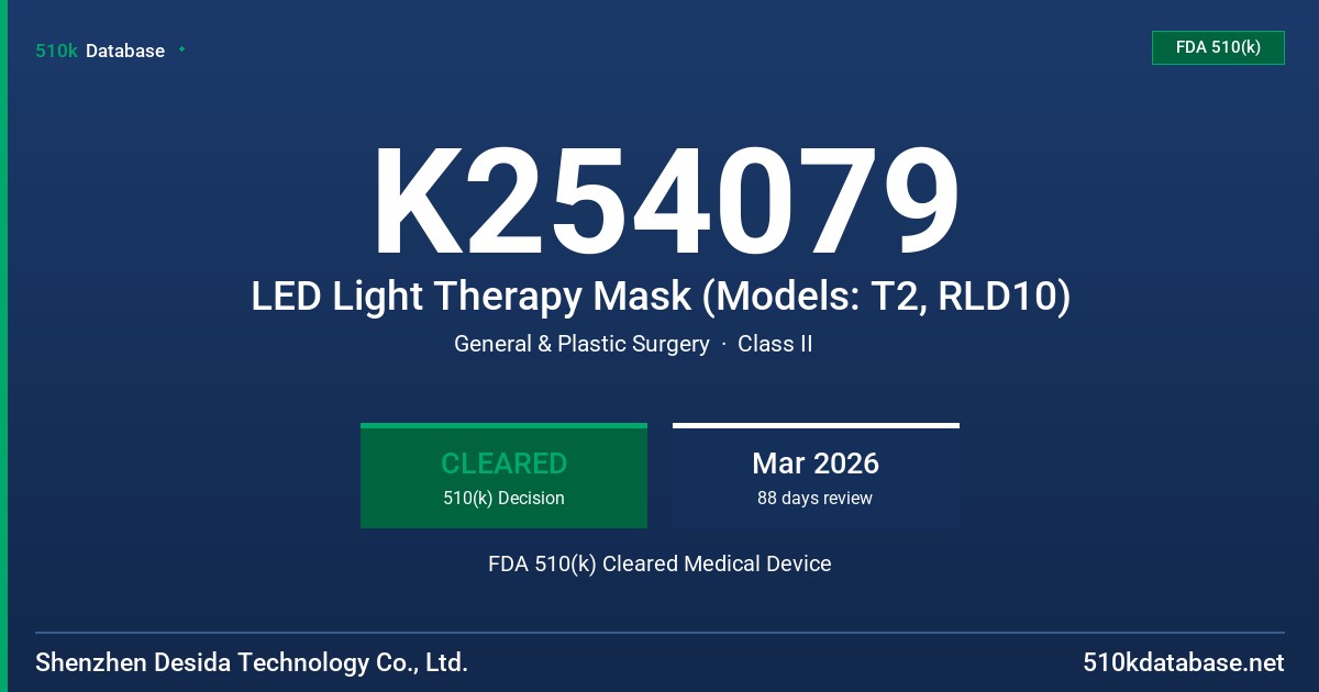 K254079 LED Light Therapy Mask (Models: T2, RLD10) FDA 510(k) Cleared Medical Device