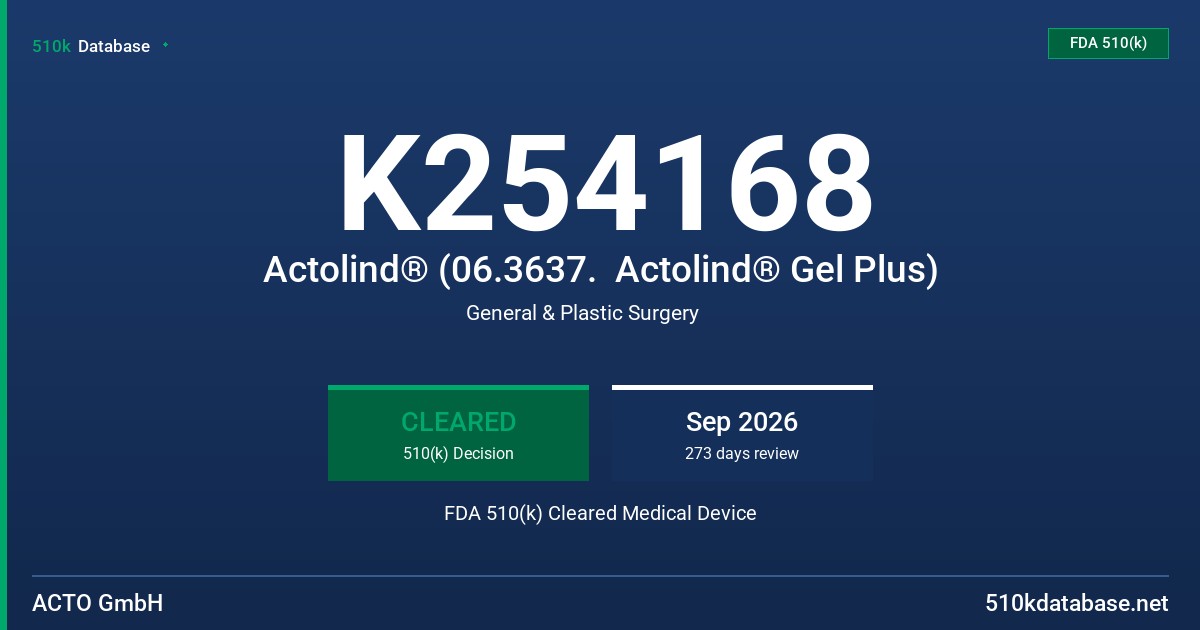 K254168 Actolind® (06.3637.  Actolind® Gel Plus) FDA 510(k) Cleared Medical Device