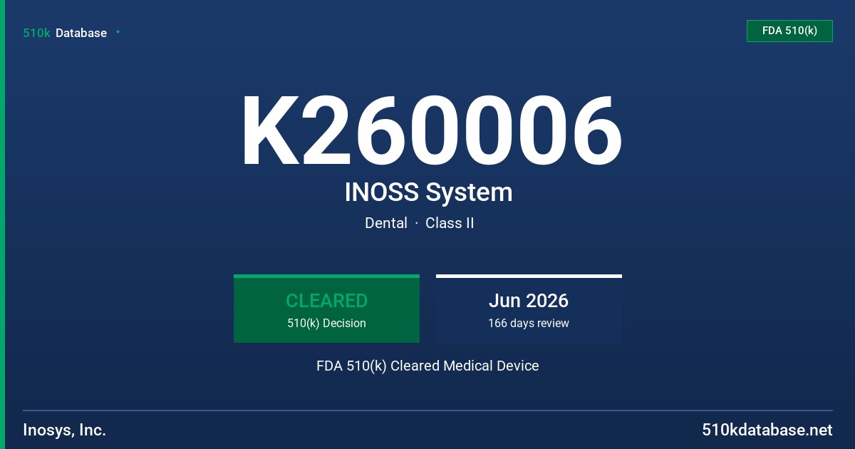 K260006 INOSS System FDA 510(k) Cleared Medical Device