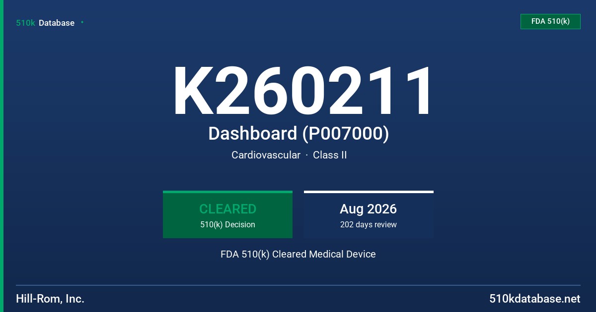K260211 Dashboard (P007000) FDA 510(k) Cleared Medical Device