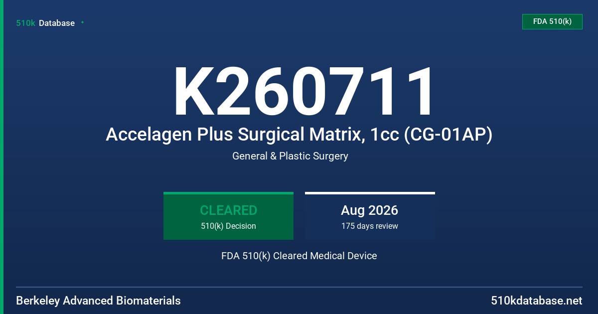 K260711 Accelagen Plus Surgical Matrix, 1cc (CG-01AP) FDA 510(k) Cleared Medical Device