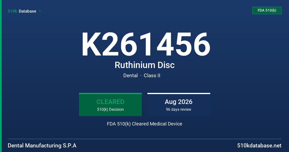 K261456 Ruthinium Disc FDA 510(k) Cleared Medical Device