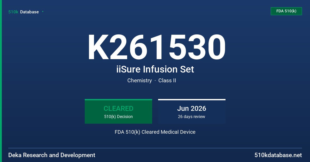 K261530 iiSure Infusion Set FDA 510(k) Cleared Medical Device