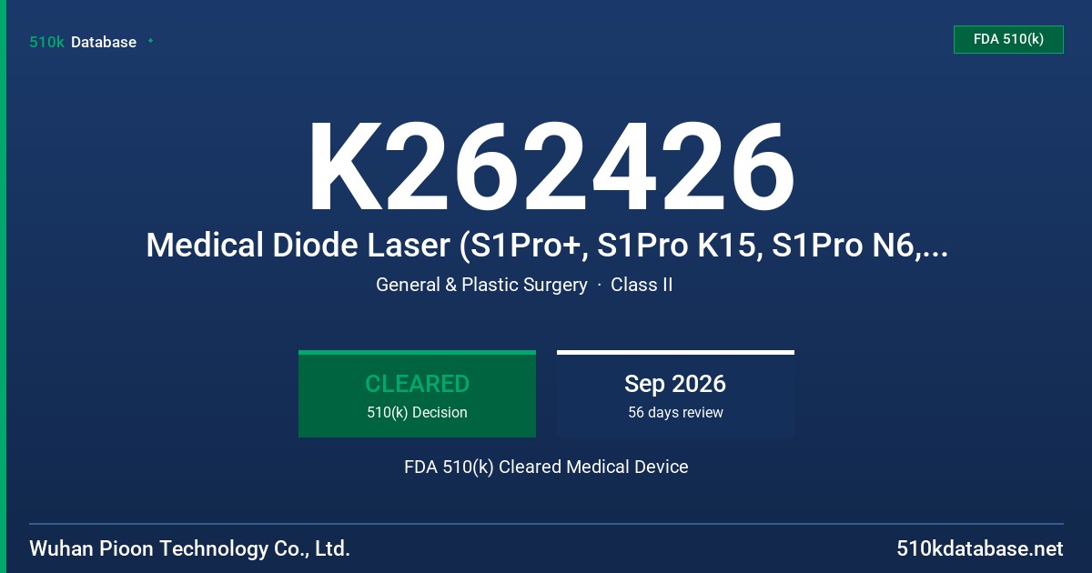 K262426 Medical Diode Laser (S1Pro+, S1Pro K15, S1Pro N6, S1Pro N75) FDA 510(k) Cleared Medical Device
