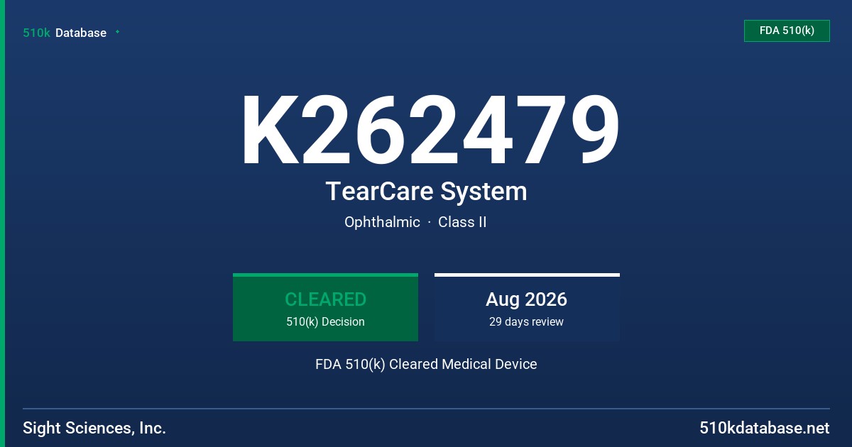 K262479 TearCare System FDA 510(k) Cleared Medical Device