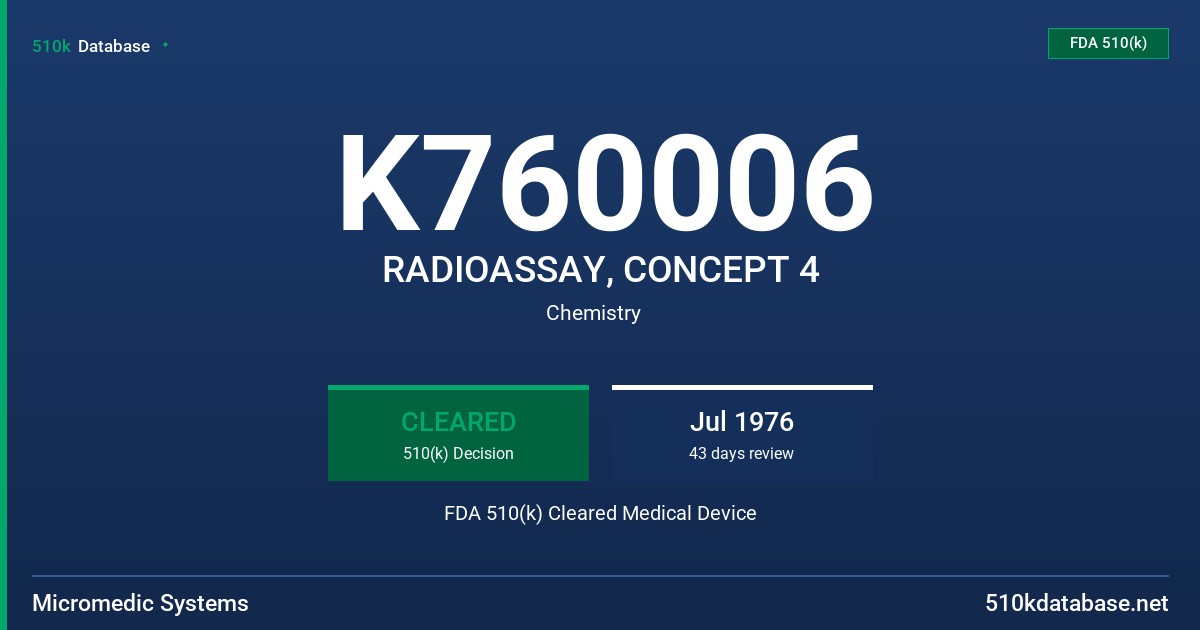K760006 RADIOASSAY, CONCEPT 4 FDA 510(k) Cleared Medical Device