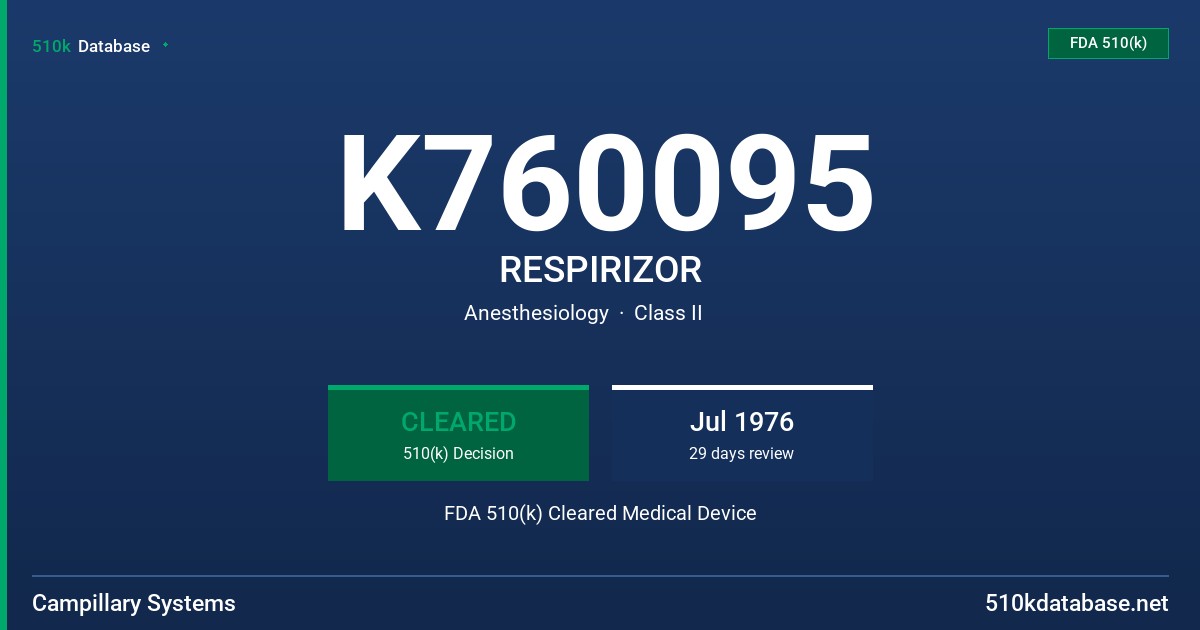 K760095 RESPIRIZOR FDA 510(k) Cleared Medical Device