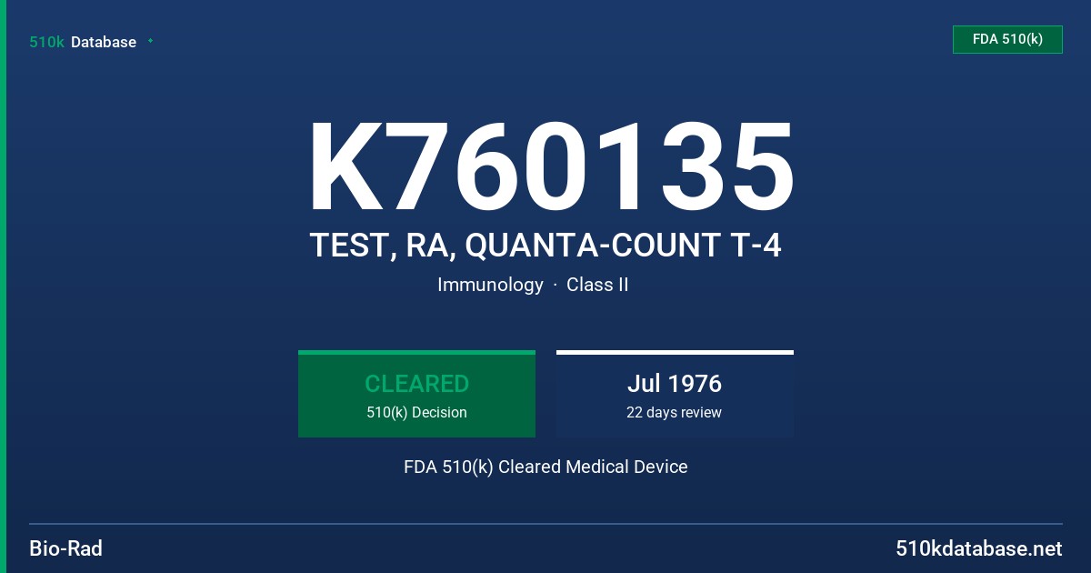 K760135 TEST, RA, QUANTA-COUNT T-4 FDA 510(k) Cleared Medical Device