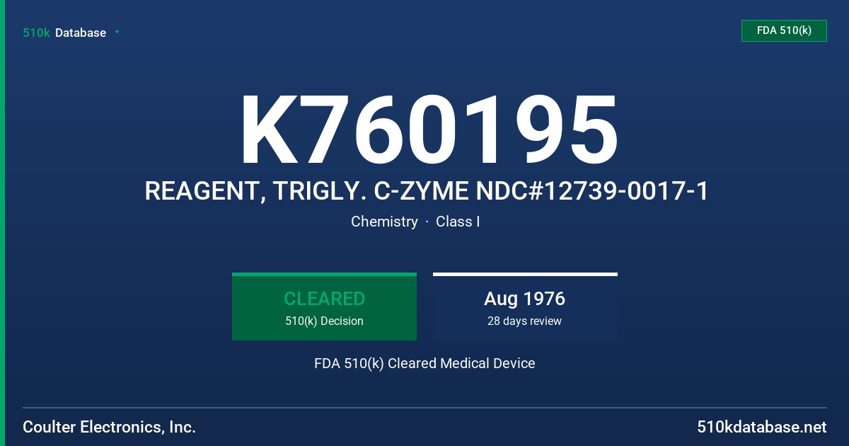 K760195 REAGENT, TRIGLY. C-ZYME NDC#12739-0017-1 FDA 510(k) Cleared Medical Device