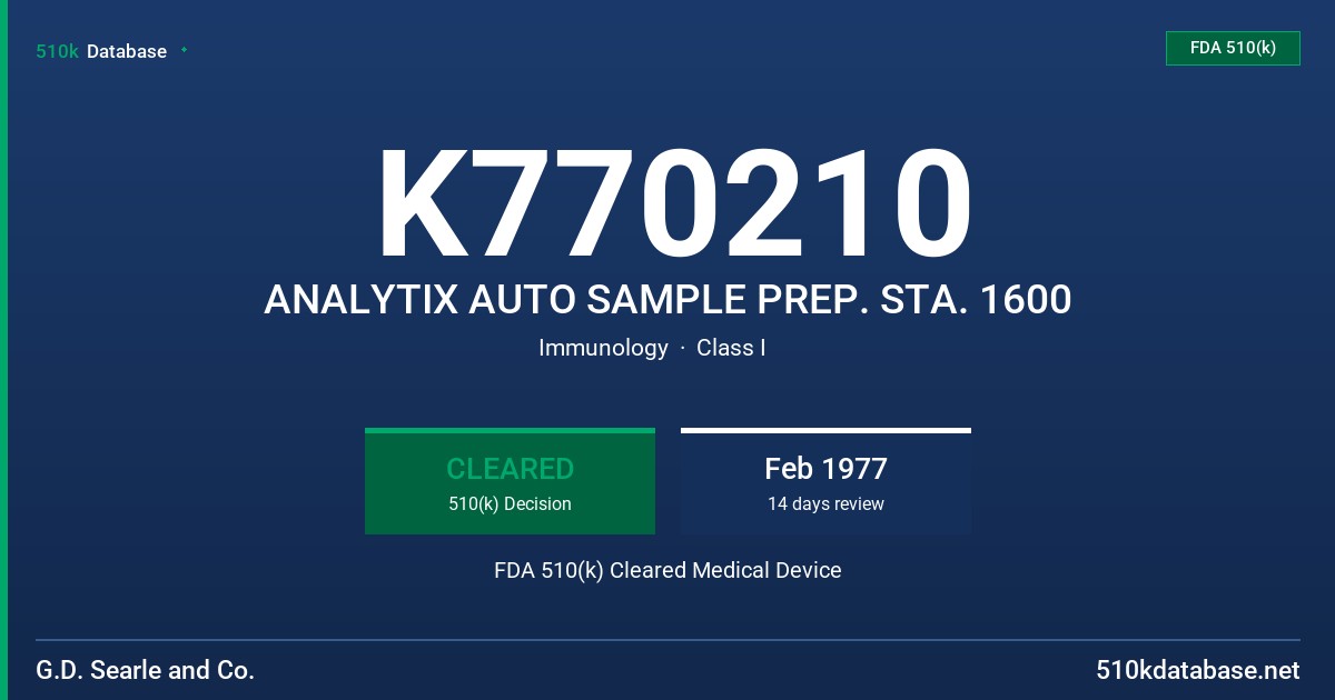 K770210 ANALYTIX AUTO SAMPLE PREP. STA. 1600 FDA 510(k) Cleared Medical Device