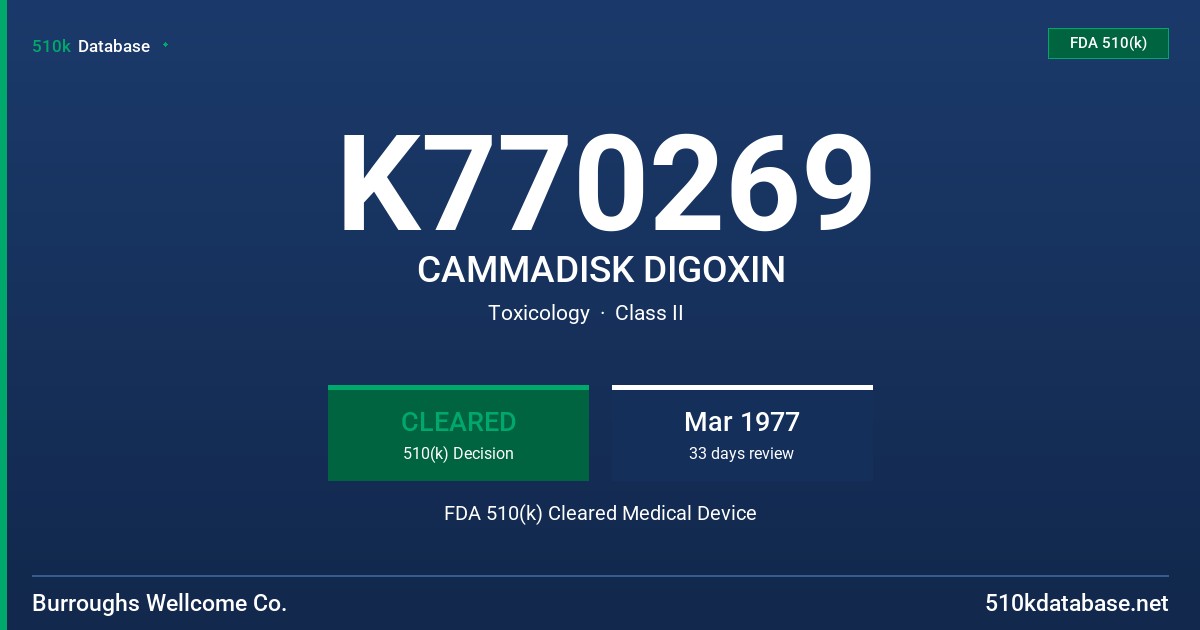 K770269 CAMMADISK DIGOXIN FDA 510(k) Cleared Medical Device