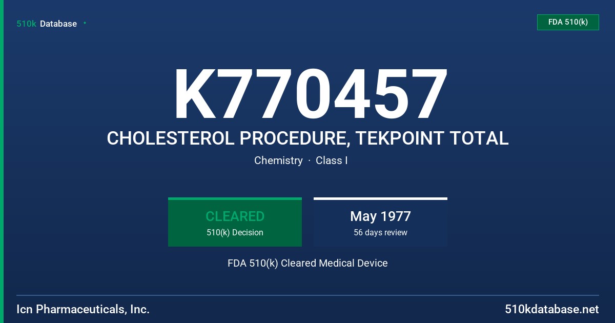 K770457 CHOLESTEROL PROCEDURE, TEKPOINT TOTAL FDA 510(k) Cleared Medical Device