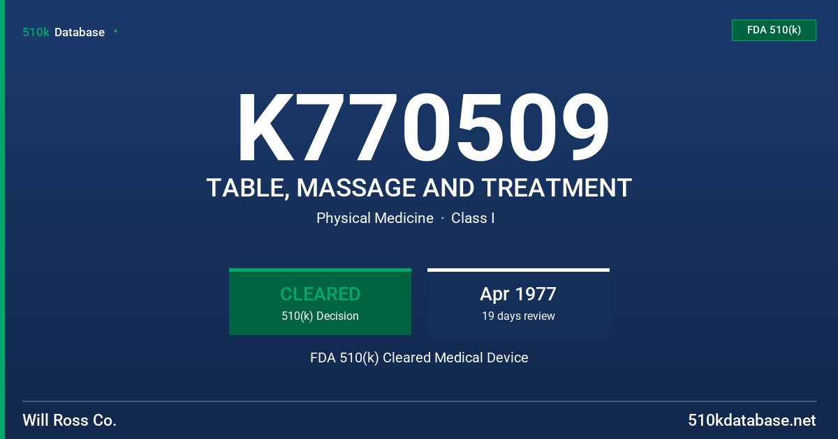 K770509 TABLE, MASSAGE AND TREATMENT FDA 510(k) Cleared Medical Device