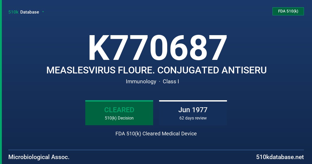K770687 MEASLESVIRUS FLOURE. CONJUGATED ANTISERU FDA 510(k) Cleared Medical Device