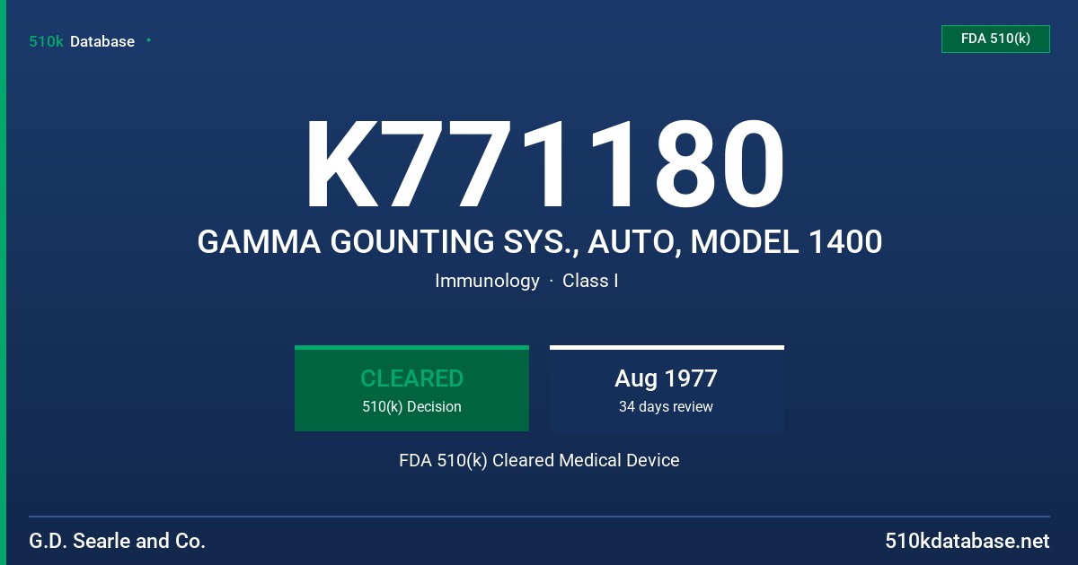 K771180 GAMMA GOUNTING SYS., AUTO, MODEL 1400 FDA 510(k) Cleared Medical Device