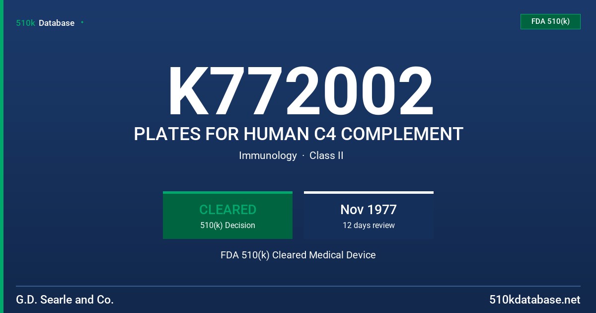 K772002 PLATES FOR HUMAN C4 COMPLEMENT FDA 510(k) Cleared Medical Device