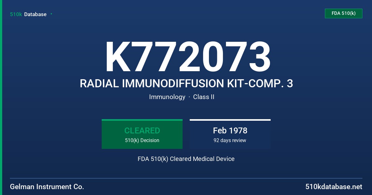 K772073 RADIAL IMMUNODIFFUSION KIT-COMP. 3 FDA 510(k) Cleared Medical Device