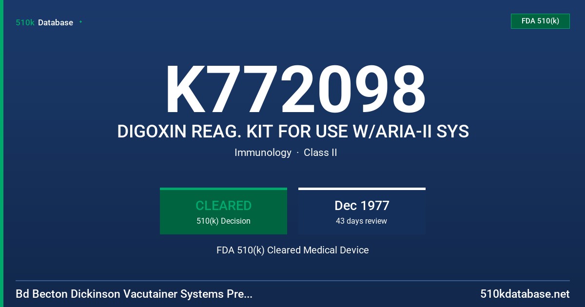 K772098 DIGOXIN REAG. KIT FOR USE W/ARIA-II SYS FDA 510(k) Cleared Medical Device