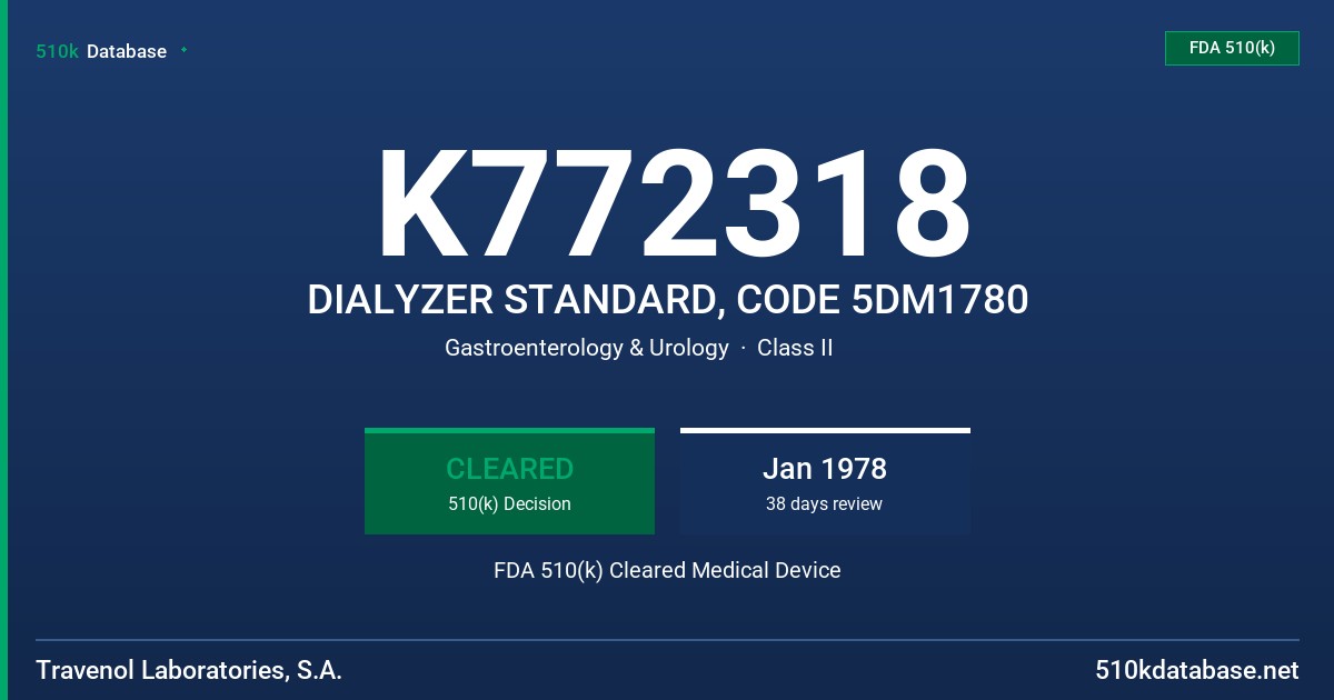 K772318 DIALYZER STANDARD, CODE 5DM1780 FDA 510(k) Cleared Medical Device