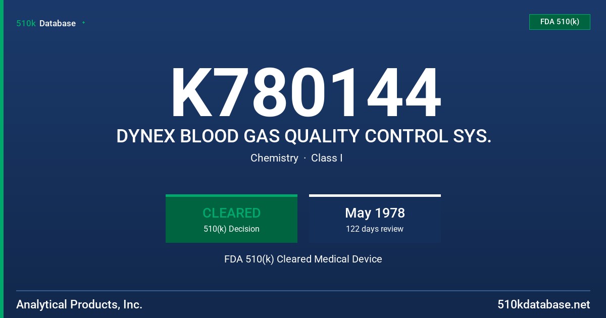 K780144 DYNEX BLOOD GAS QUALITY CONTROL SYS. FDA 510(k) Cleared Medical Device