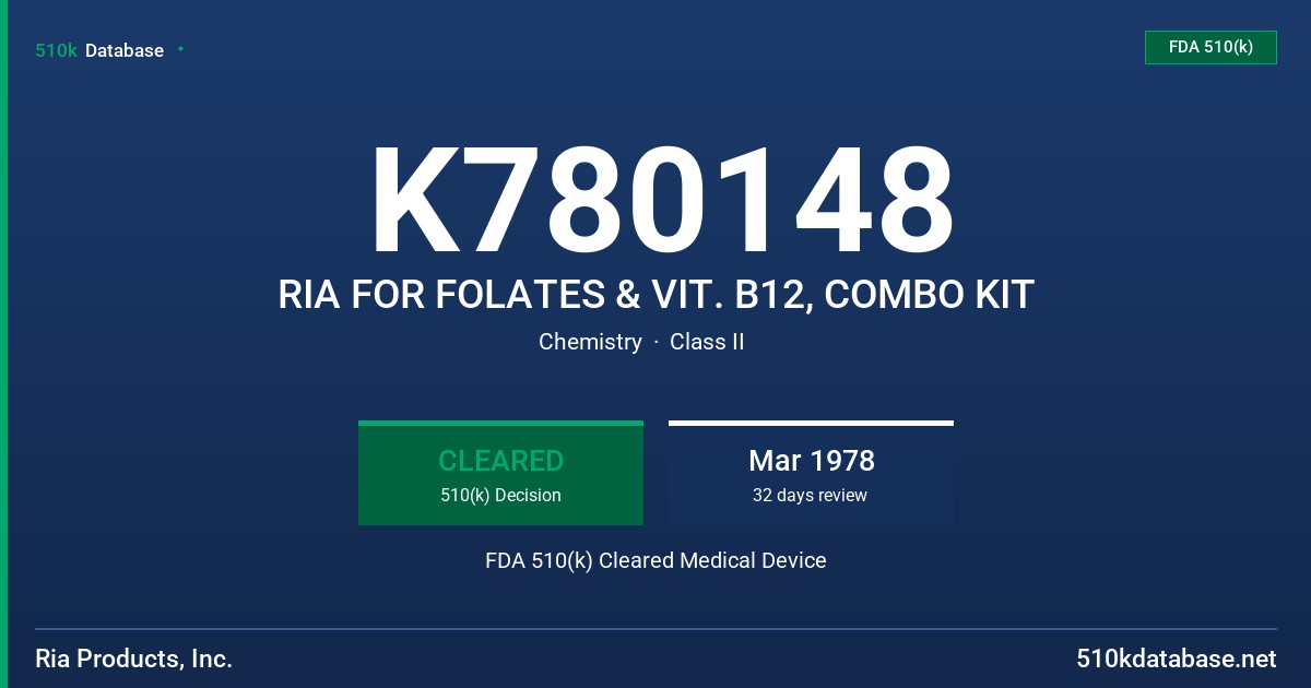 K780148 RIA FOR FOLATES & VIT. B12, COMBO KIT FDA 510(k) Cleared Medical Device
