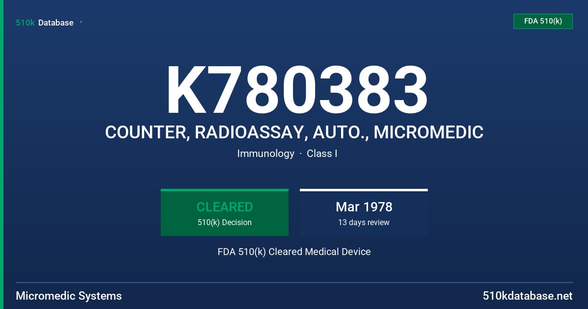 K780383 COUNTER, RADIOASSAY, AUTO., MICROMEDIC FDA 510(k) Cleared Medical Device