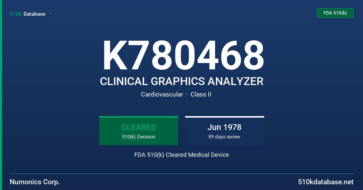 K780468 CLINICAL GRAPHICS ANALYZER FDA 510(k) Cleared Medical Device