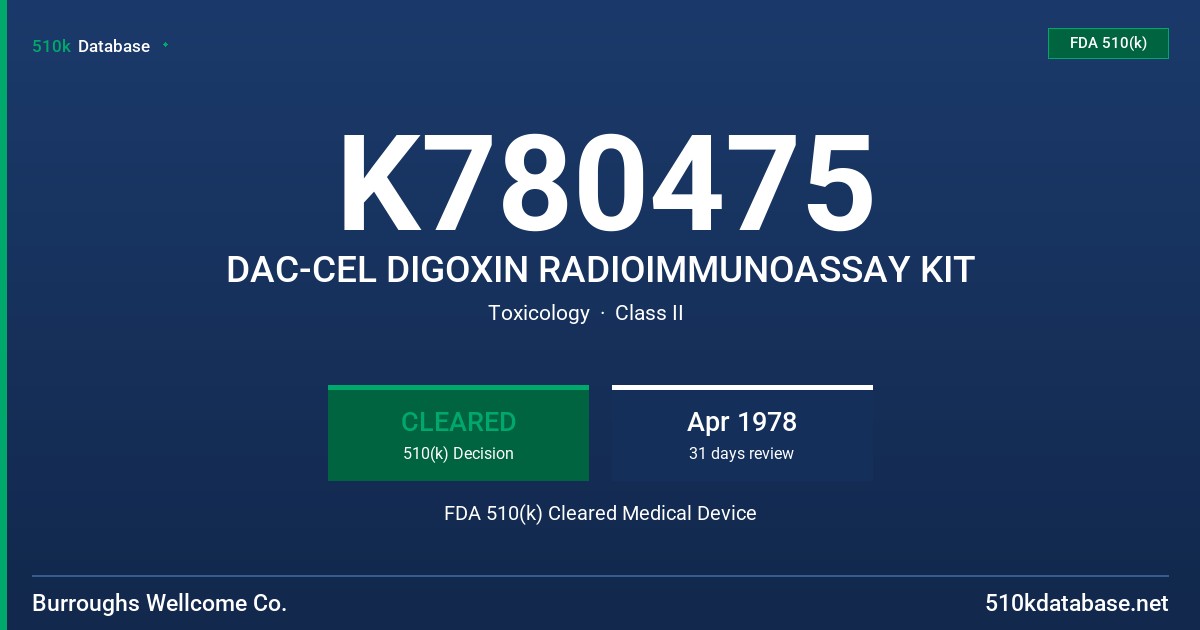 K780475 DAC-CEL DIGOXIN RADIOIMMUNOASSAY KIT FDA 510(k) Cleared Medical Device