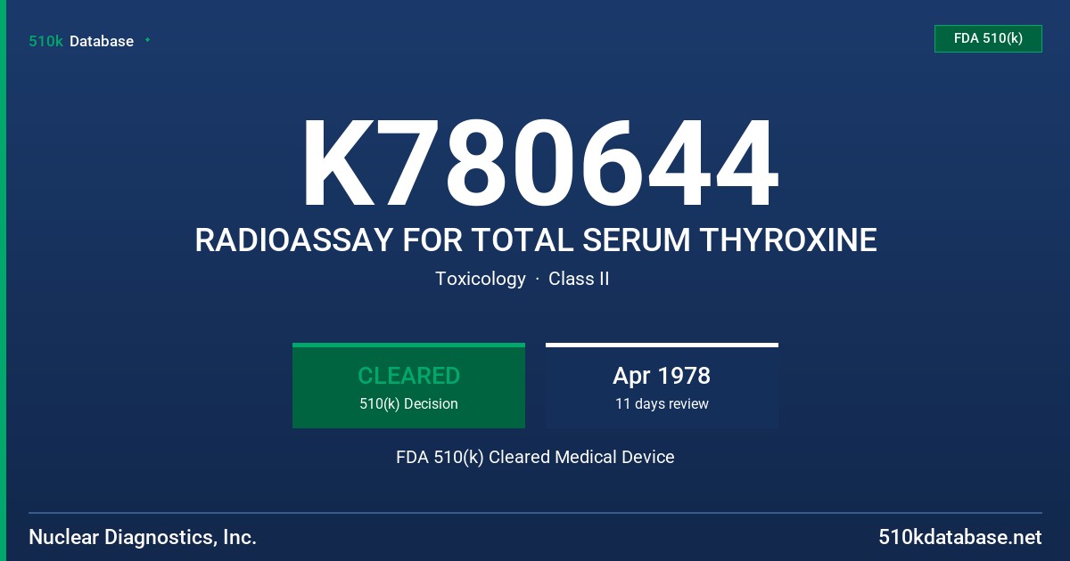 K780644 RADIOASSAY FOR TOTAL SERUM THYROXINE FDA 510(k) Cleared Medical Device