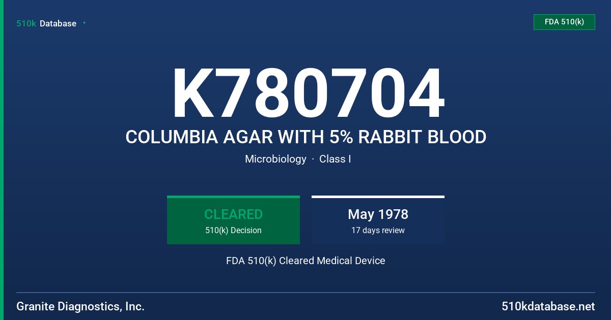 K780704 COLUMBIA AGAR WITH 5% RABBIT BLOOD FDA 510(k) Cleared Medical Device