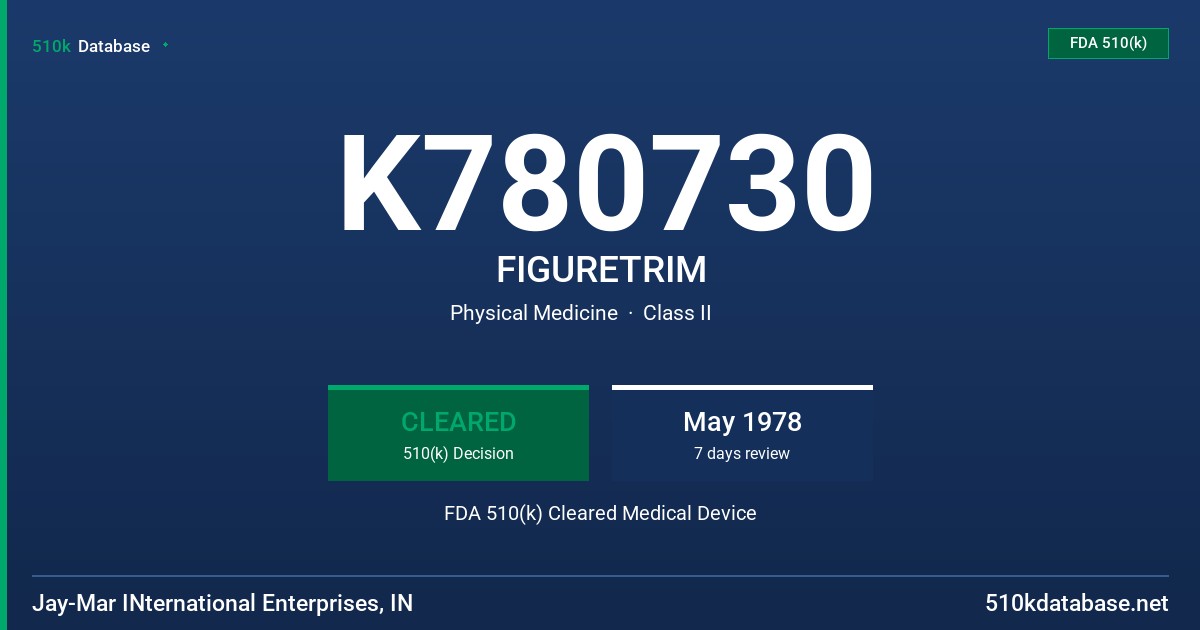 K780730 FIGURETRIM FDA 510(k) Cleared Medical Device