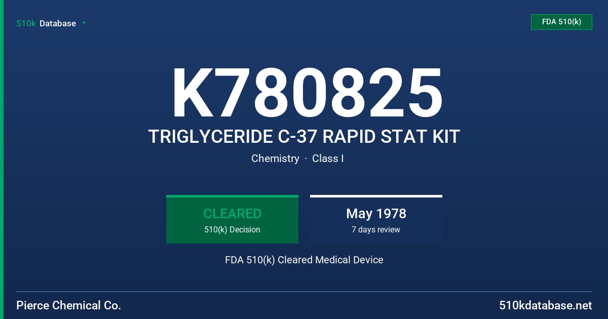 K780825 TRIGLYCERIDE C-37 RAPID STAT KIT FDA 510(k) Cleared Medical Device