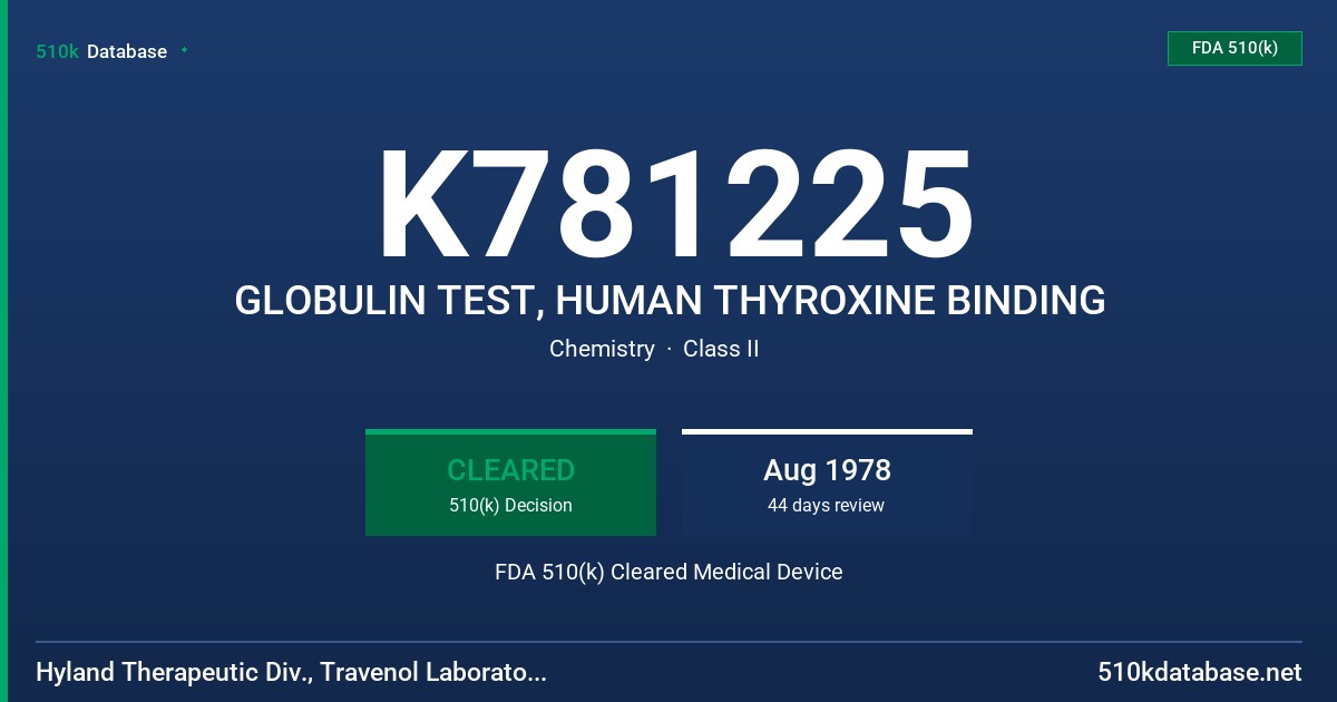 K781225 GLOBULIN TEST, HUMAN THYROXINE BINDING FDA 510(k) Cleared Medical Device