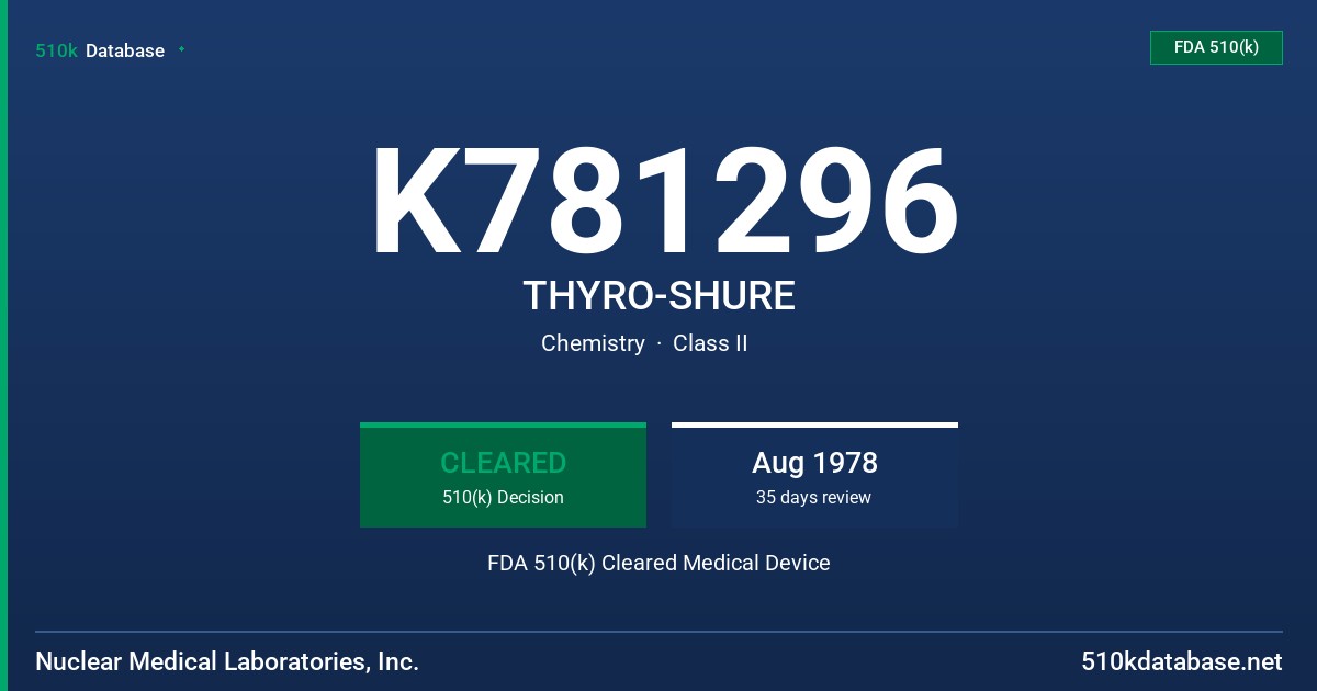 K781296 THYRO-SHURE FDA 510(k) Cleared Medical Device