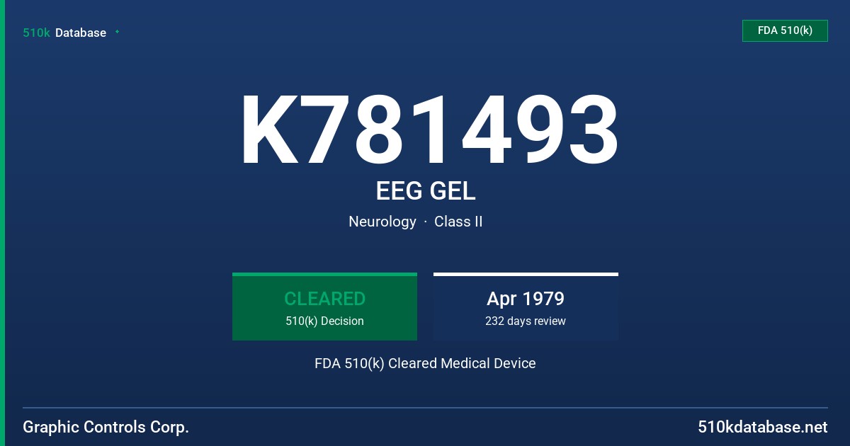 K781493 EEG GEL FDA 510(k) Cleared Medical Device