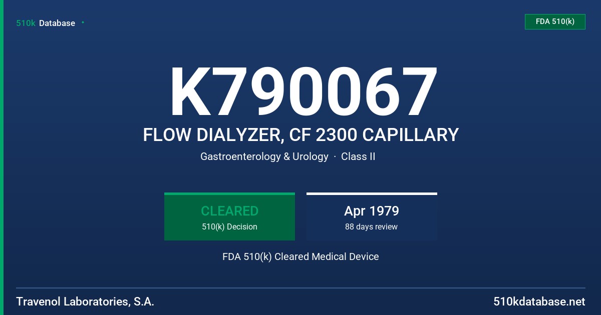 K790067 FLOW DIALYZER, CF 2300 CAPILLARY FDA 510(k) Cleared Medical Device