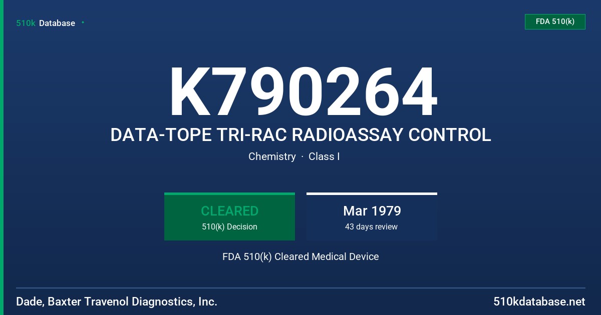 K790264 DATA-TOPE TRI-RAC RADIOASSAY CONTROL FDA 510(k) Cleared Medical Device