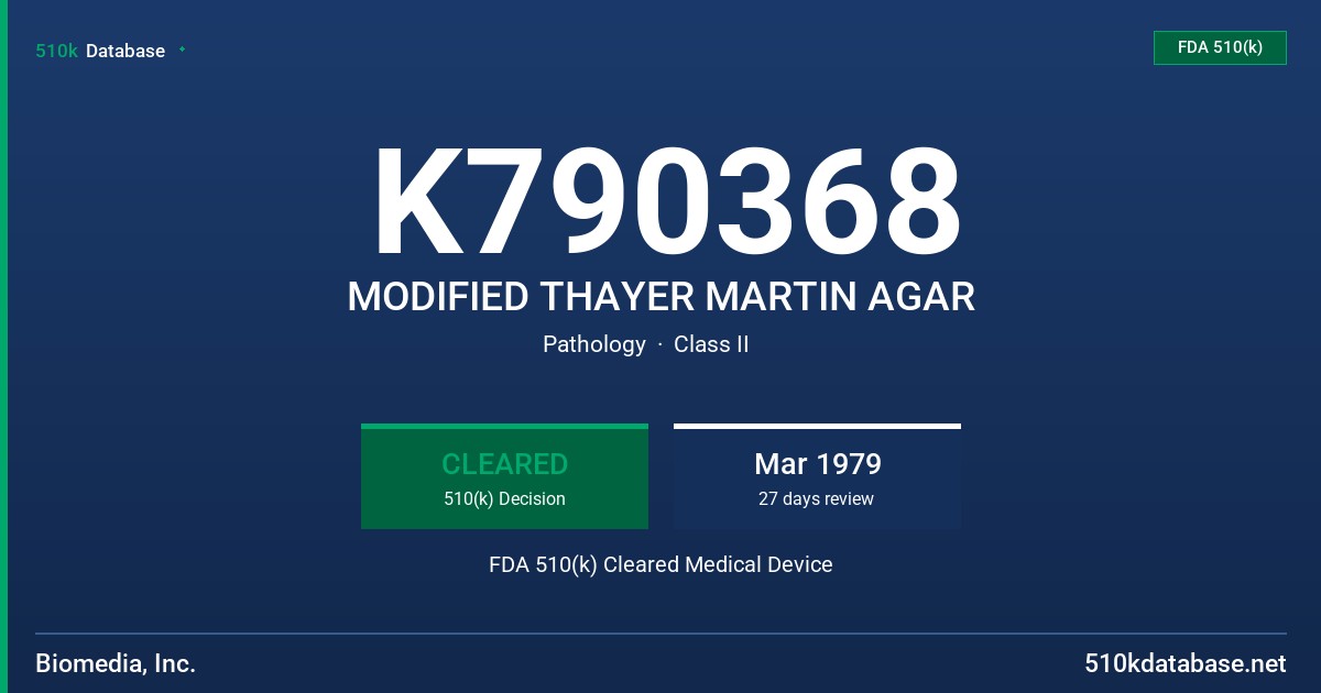 K790368 MODIFIED THAYER MARTIN AGAR FDA 510(k) Cleared Medical Device