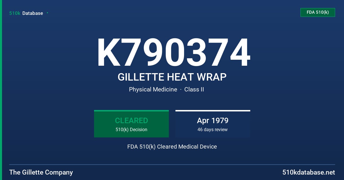 K790374 GILLETTE HEAT WRAP FDA 510(k) Cleared Medical Device