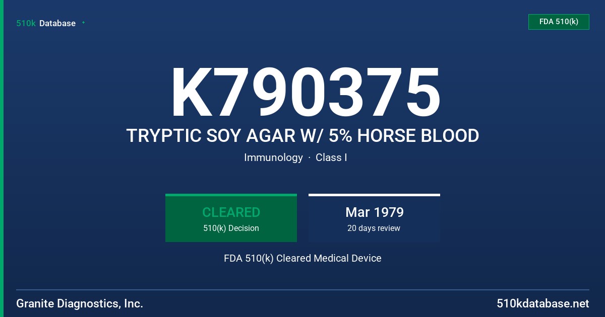 K790375 TRYPTIC SOY AGAR W/ 5% HORSE BLOOD FDA 510(k) Cleared Medical Device