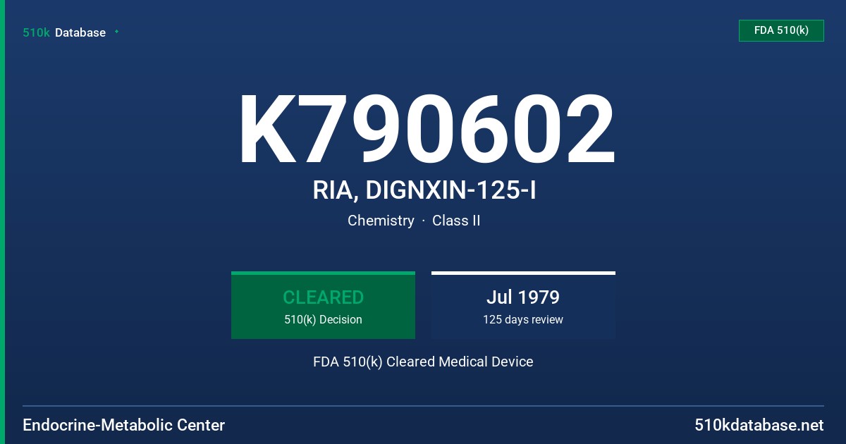 K790602 RIA, DIGNXIN-125-I FDA 510(k) Cleared Medical Device