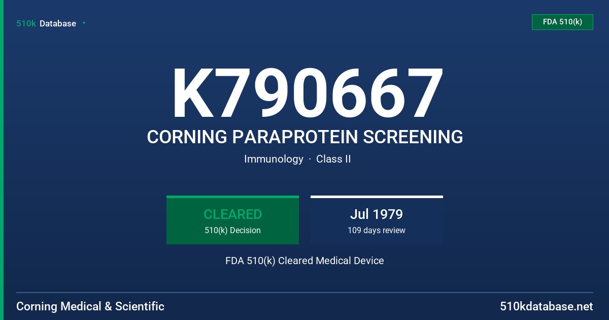 K790667 CORNING PARAPROTEIN SCREENING FDA 510(k) Cleared Medical Device