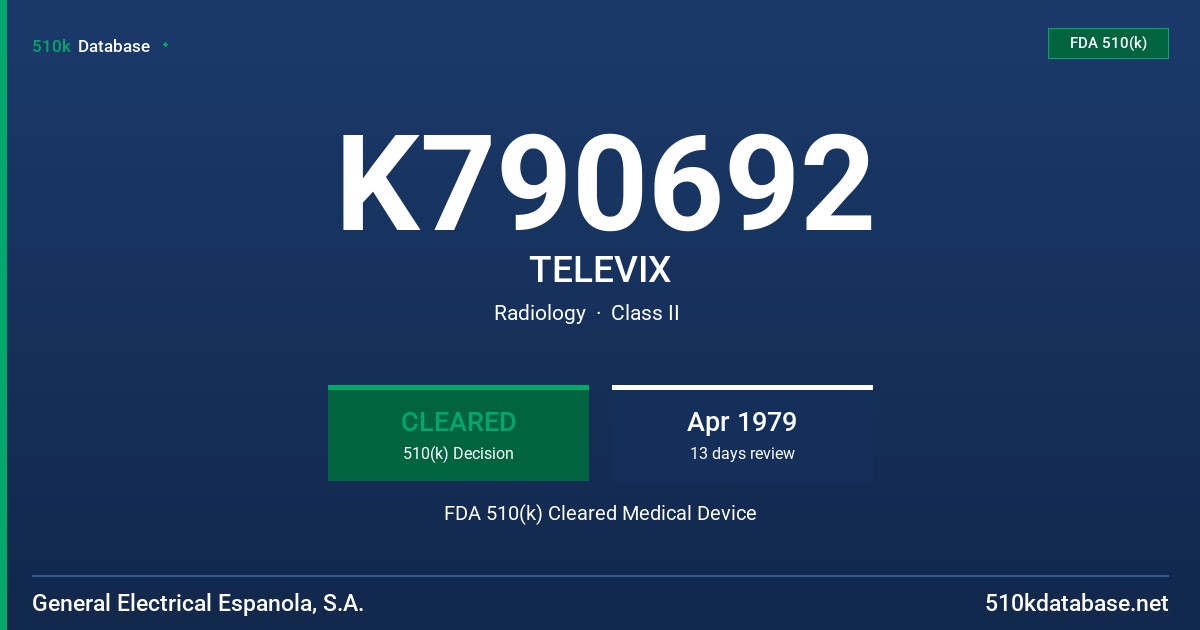 K790692 TELEVIX FDA 510(k) Cleared Medical Device