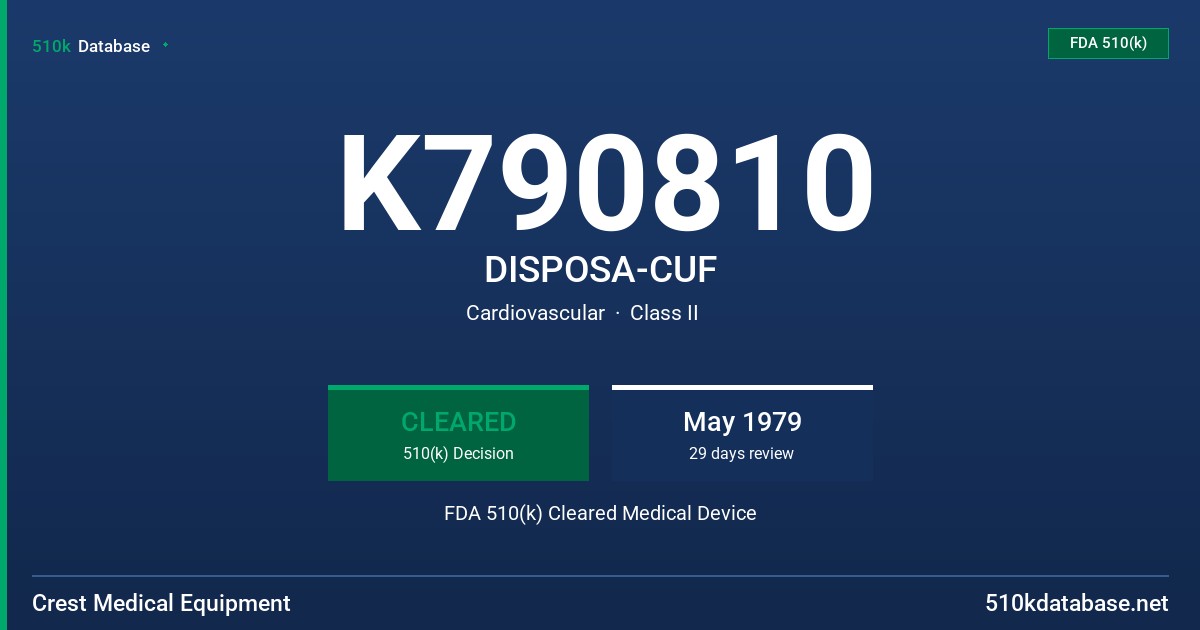 K790810 DISPOSA-CUF FDA 510(k) Cleared Medical Device