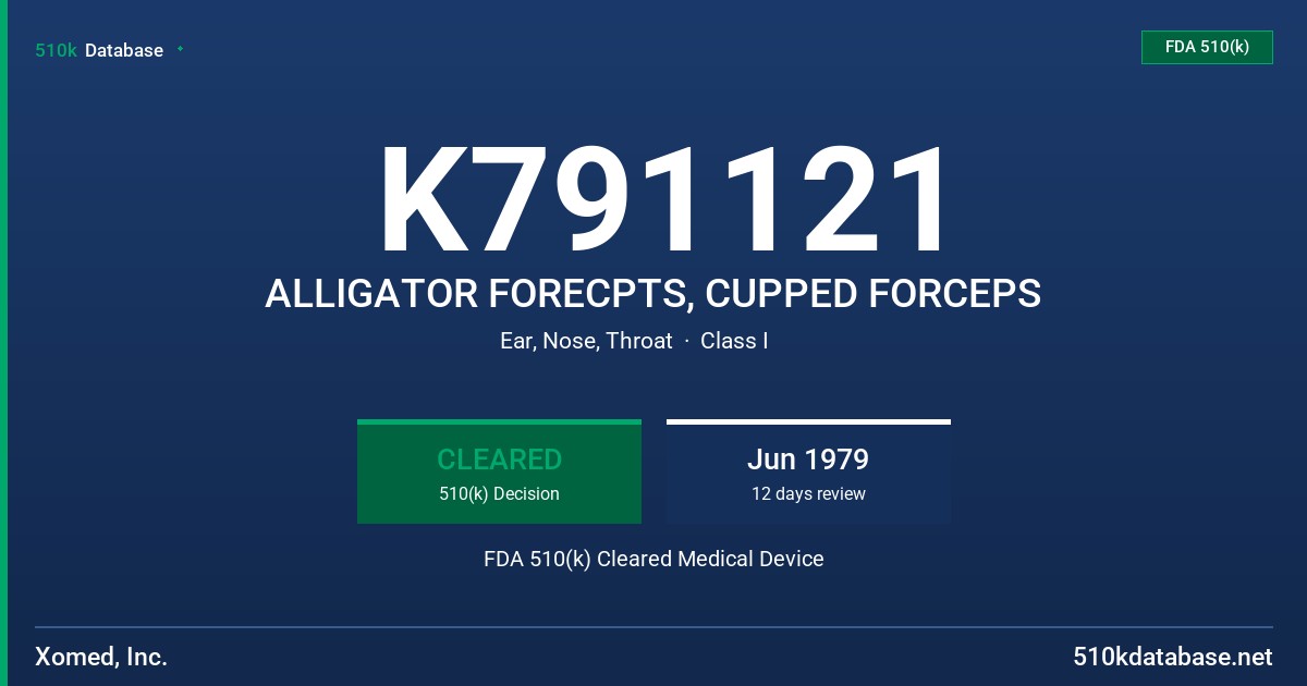 K791121 ALLIGATOR FORECPTS, CUPPED FORCEPS FDA 510(k) Cleared Medical Device