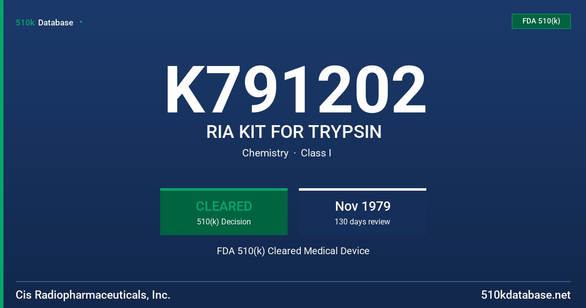 K791202 RIA KIT FOR TRYPSIN FDA 510(k) Cleared Medical Device