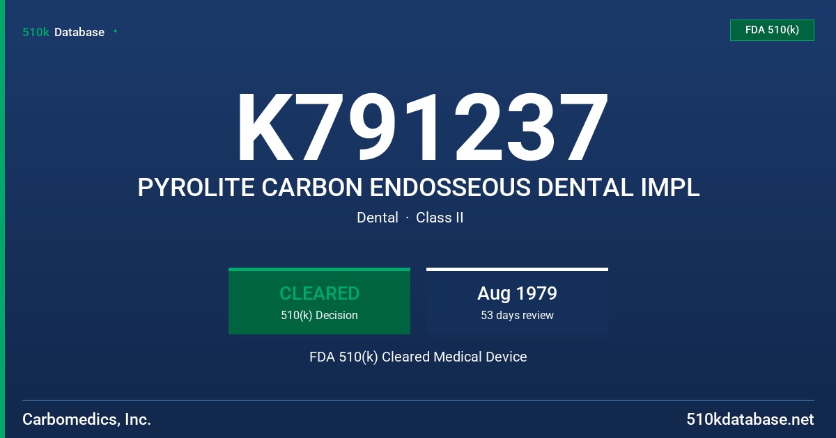 K791237 PYROLITE CARBON ENDOSSEOUS DENTAL IMPL FDA 510(k) Cleared Medical Device